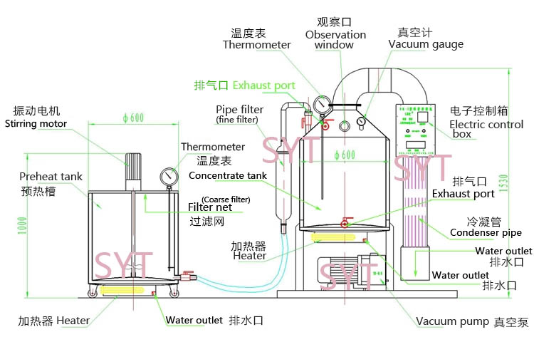 66ced26e2cb9a.jpg 蜂蜜浓缩机产品结构.jpg
